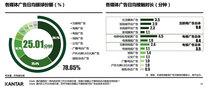 接觸時(shí)長(zhǎng)