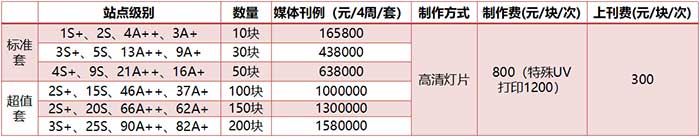 12封燈箱標(biāo)準(zhǔn)套裝價(jià)格