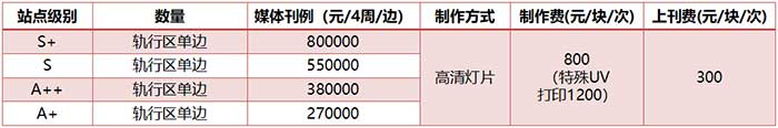 12封燈箱軌行區(qū)單邊套裝價(jià)格