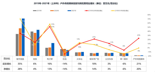 戶外媒體投放數(shù)據(jù)