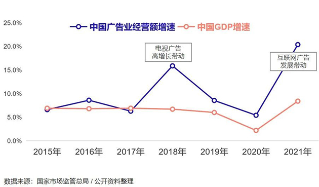 2023 高鐵行業(yè)趨勢洞察與媒體價值（信心篇-中）