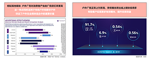 2023 高鐵行業(yè)趨勢洞察與媒體價(jià)值(下)