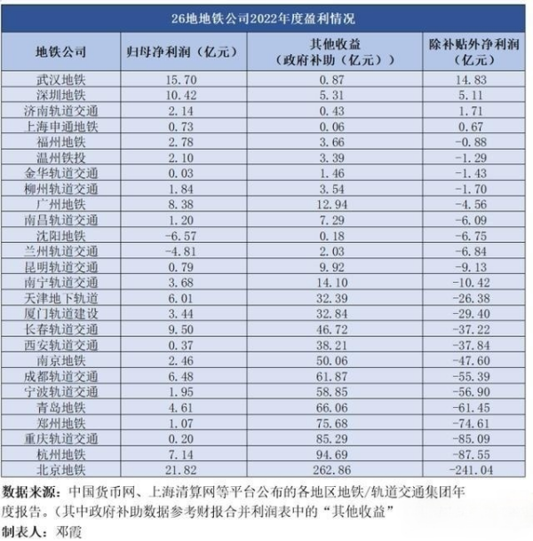 武漢地鐵廣告牌價格多少錢？武漢地鐵燈箱尺寸旅游文旅案例